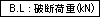 HC型シャックル