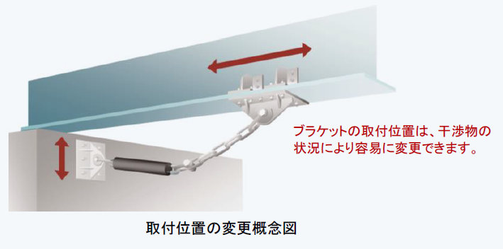 ブラケットの取付位置は、干渉物の状況により容易に変更できます。